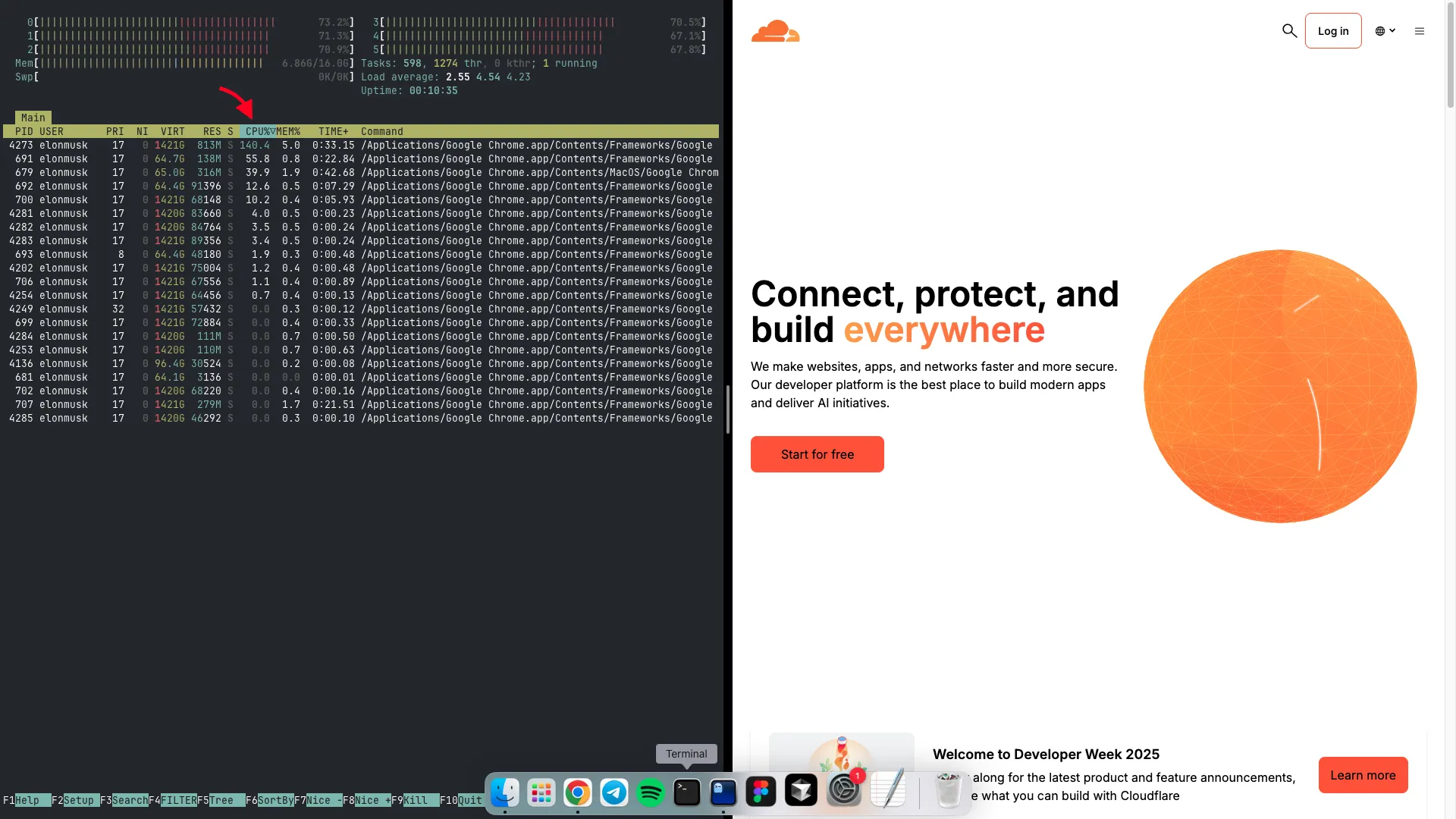 Cloudflare Usage